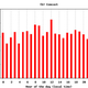 Image for article titled Comcast Blocks BitTorrent Traffic 24 Hours a Day